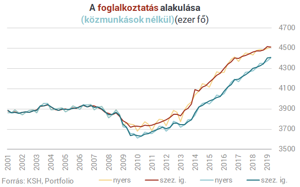 Mutatjuk, hol rejtőzködnek magyarok százezrei