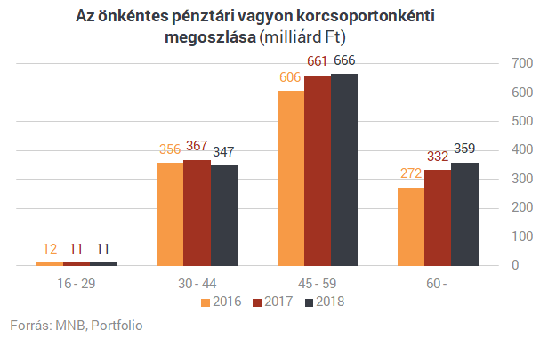 Drámai a magyar nyugdíjhelyzet: eddig sosem látott számok a szomorú valóságról