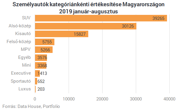 Nagyon viszik az új autókat Magyarországon - Ezek a legnépszerűbb márkák