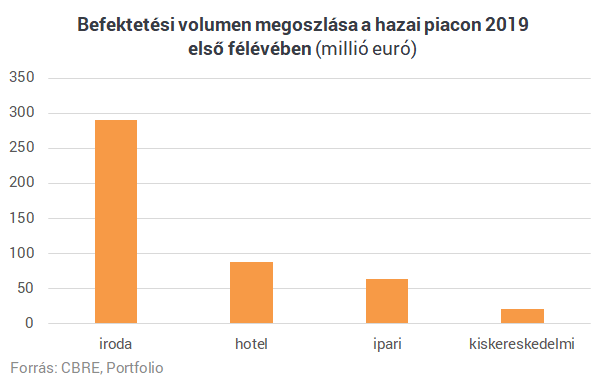 Röpködnek a tízmilliárdok - Nézd meg, mennyi pénz érkezett eddig a hazai ingatlanpiacra