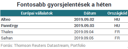 Eséssel indulhat a szeptember az európai tőzsdéken