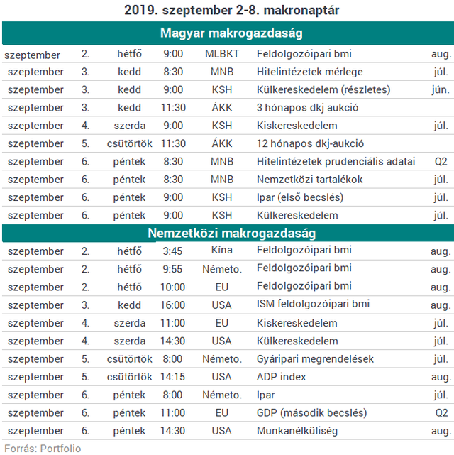 Eséssel indulhat a szeptember az európai tőzsdéken