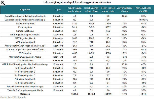 Letarolja a szuperállampapír a magyarok ingatlancsodáját - Ez lesz a vége?