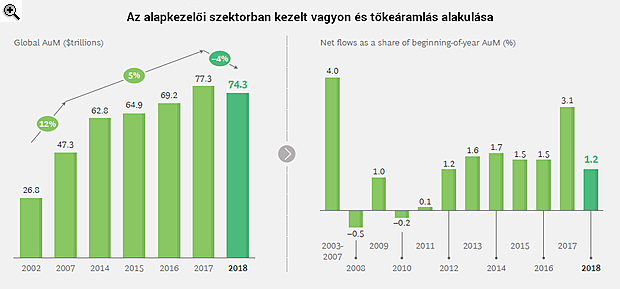 Mesés vagyonokkal csábított, most falnak ütközött az iparág