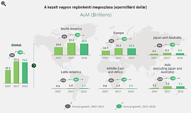 Mesés vagyonokkal csábított, most falnak ütközött az iparág