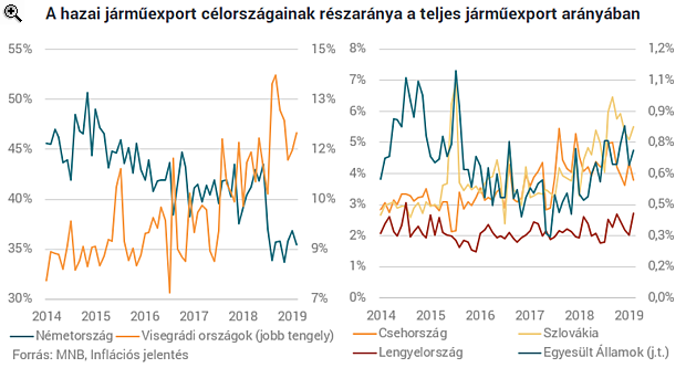 A németek szenvednek, a magyarok száguldanak, miért?