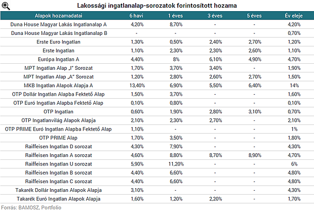 Letarolja a szuperállampapír a magyarok ingatlancsodáját - Ez lesz a vége?