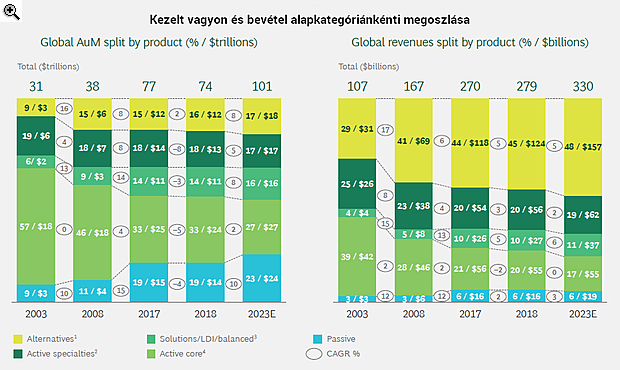 Mesés vagyonokkal csábított, most falnak ütközött az iparág