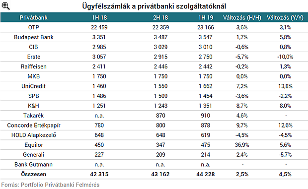 A szuperállampapír a gazdagok bankárait is megizzasztja - Itt vannak a friss számok