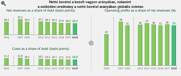 Mesés vagyonokkal csábított, most falnak ütközött az iparág