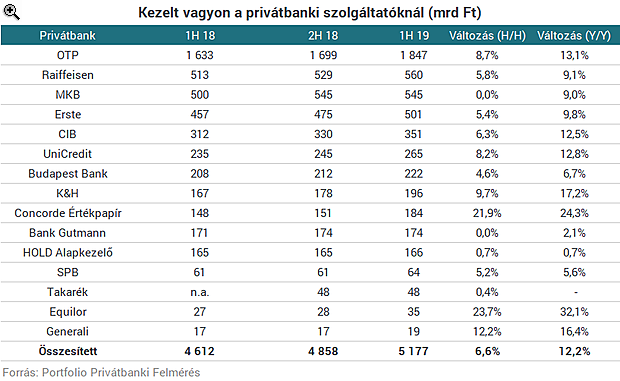 A szuperállampapír a gazdagok bankárait is megizzasztja - Itt vannak a friss számok