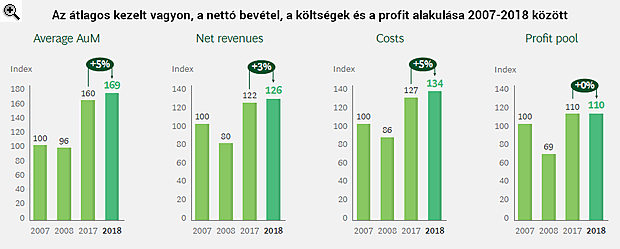 Mesés vagyonokkal csábított, most falnak ütközött az iparág