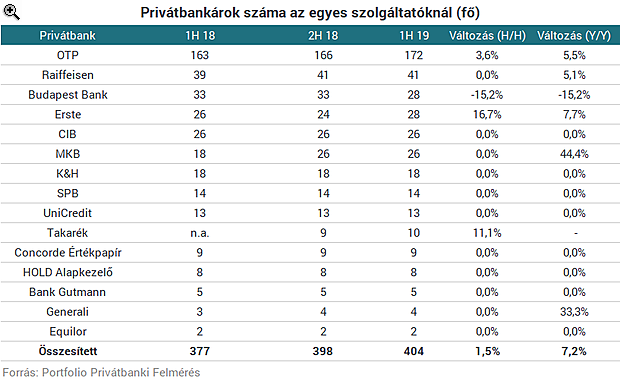 A szuperállampapír a gazdagok bankárait is megizzasztja - Itt vannak a friss számok