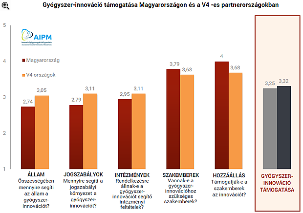 Ítéletet mondtak a nemzetközi gyógyszergyárak hazai vezetői