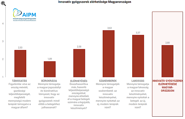 Ítéletet mondtak a nemzetközi gyógyszergyárak hazai vezetői