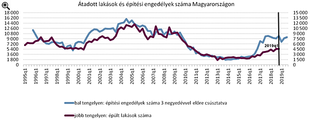 Ezt három éve nagyon alulbecsültük - Most vajon bejön a 2020-as ingatlanpiaci jóslat?