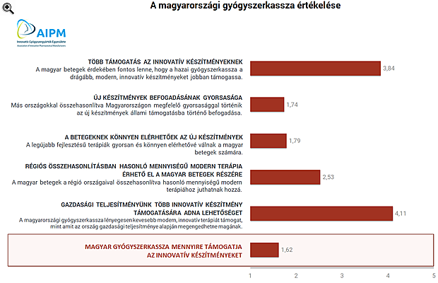 Ítéletet mondtak a nemzetközi gyógyszergyárak hazai vezetői