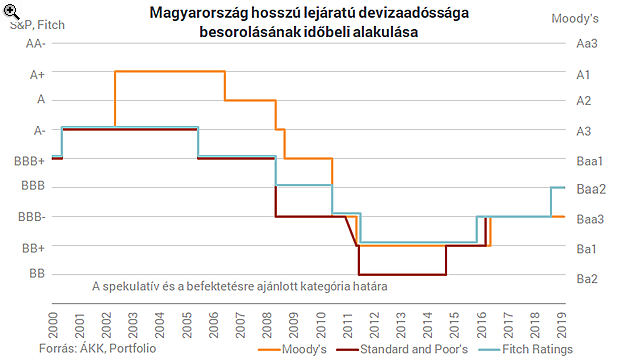 Néhány órán belül olyan döntések jönnek, melyekkel még nagyobb sztár lehet Magyarország