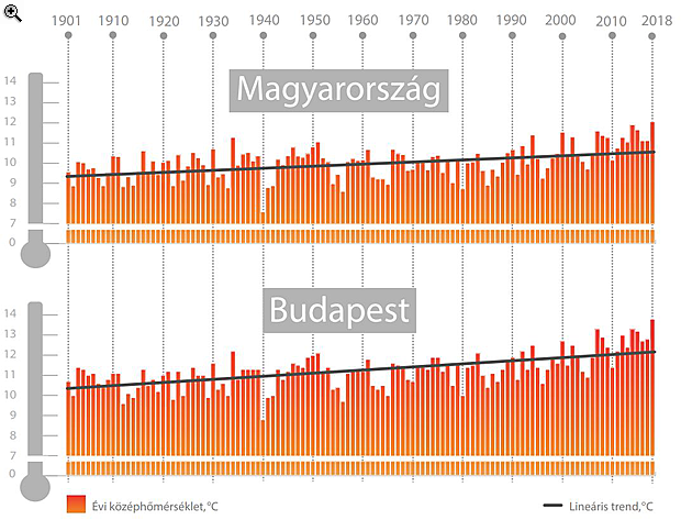 Így forrósodott fel egész Magyarország