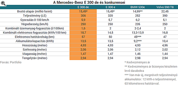 A csúcs vétel: Mercedes-Benz E 300 de - Maga az arany középút