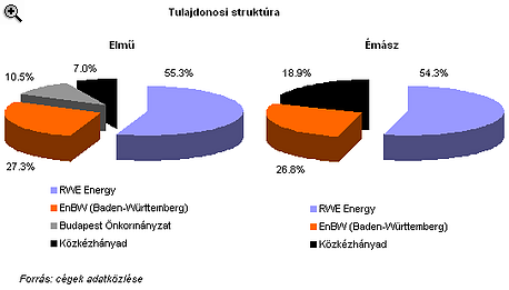 Indokolt lehet e az Elm m sz kivezet s Milyen aj nlati r