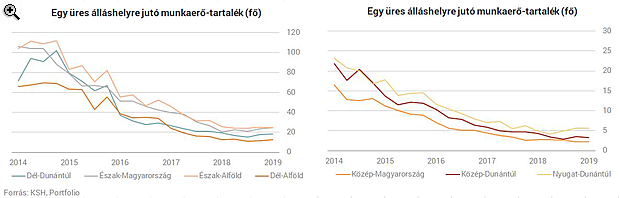 Mutatjuk, hol rejtőzködnek magyarok százezrei