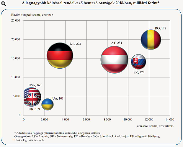 Elárasztották Magyarországot a külföldiek