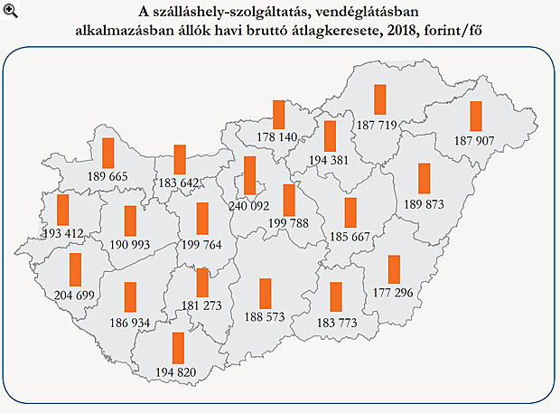 Milyen 1 milliós fizetés? Éhbérért dolgoznak a vendéglátósok