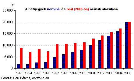 Dr ga a Sziget jegy A sz mok nem hazudnak Portfolio.hu